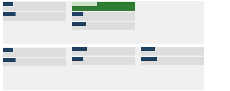 chromium