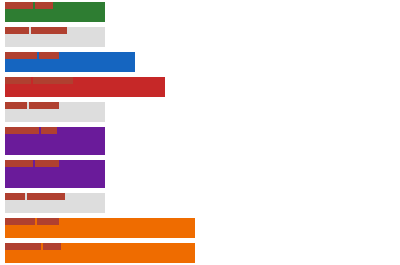 chromium